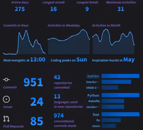 my-github-2024 数据