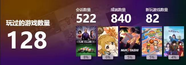 Steam 2023 年度总结
