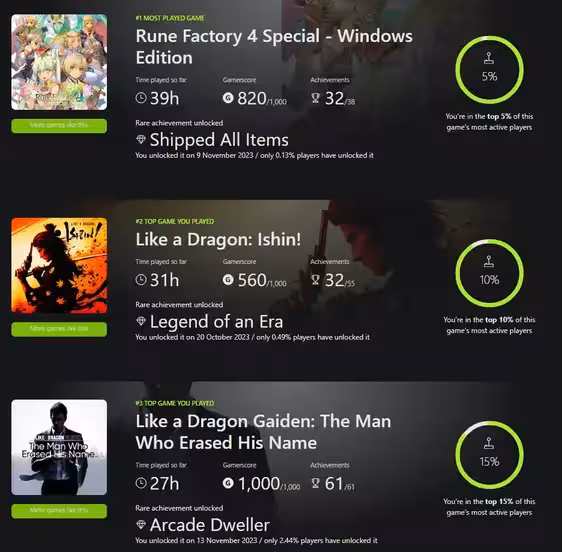 Xbox 2023 游戏数据