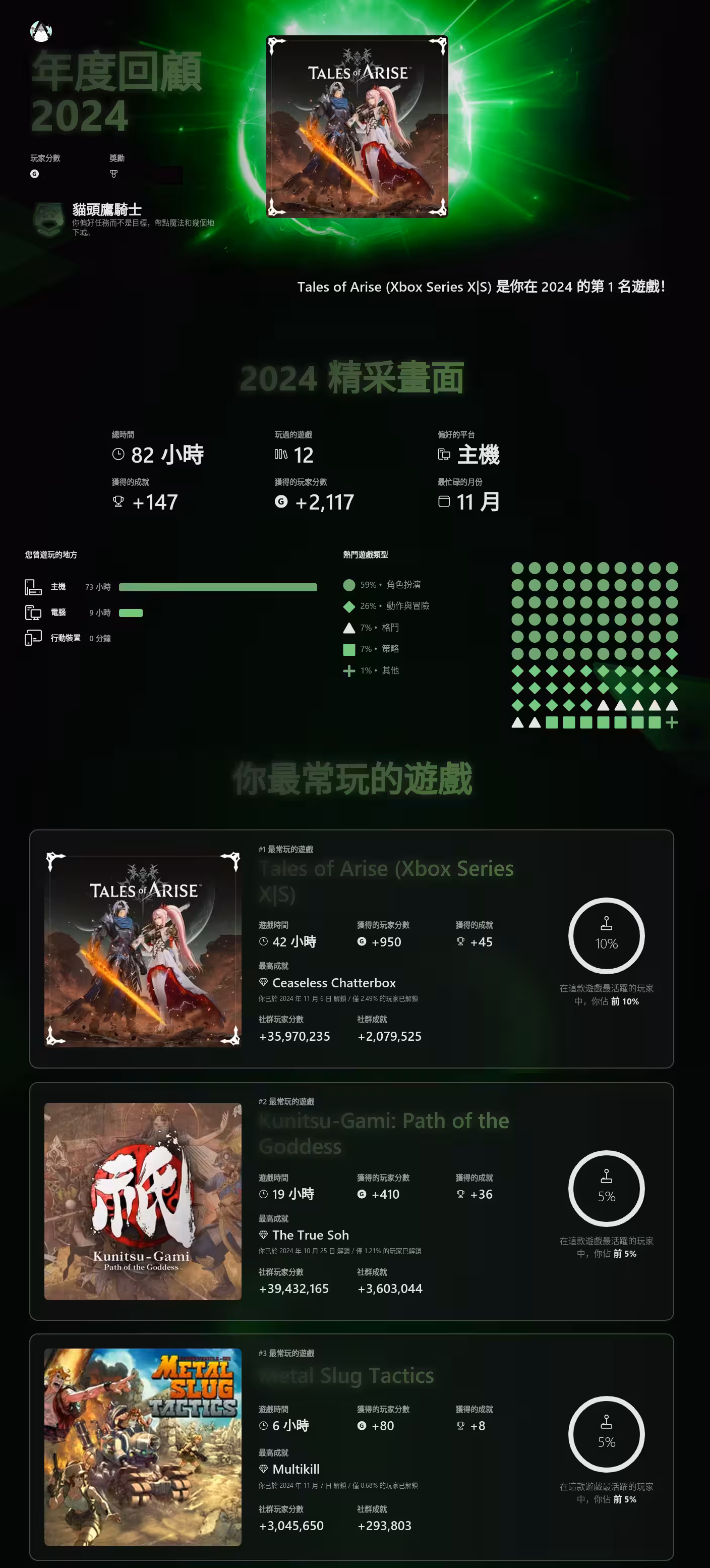 Xbox 2024 综合数据